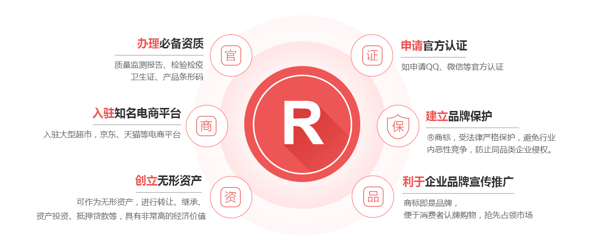 仁和商标注册的作用